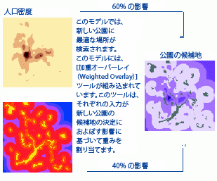 より複雑なモデル