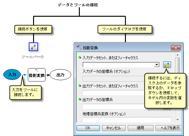 データとツール パラメーターの接続