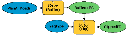 開始時のモデル