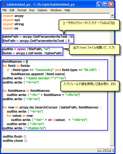 テーブルから HTML を生成する Python スクリプト