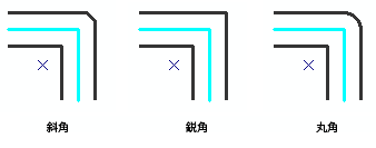 [鋭角]、[角丸]、[斜角] コーナー オプション。青い選択されたラインは平行コピーされるラインを示します。