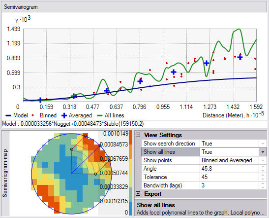 Semivariogram plot with lines