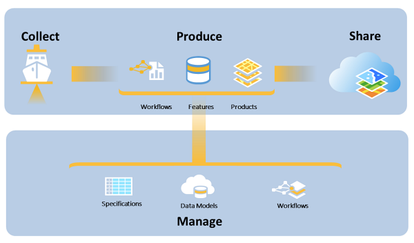 Maritime Charting production workflow