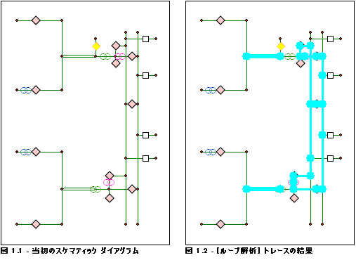 ループ解析 - バリアがない場合の結果