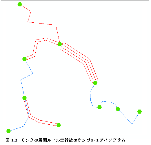 ダイアグラム サンプル 1、リンク展開ルール実行の結果