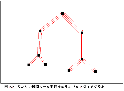 ダイアグラム サンプル 2、リンク展開ルール実行の結果