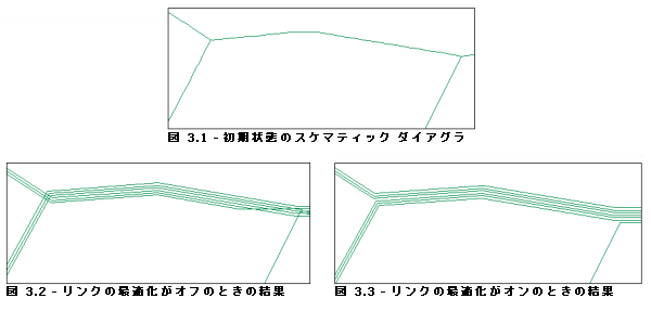 部分重複リンク アルゴリズム - [リンクの最適化] パラメーターのサンプル