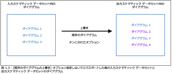 [既存ダイアグラムを上書き] オプションをオンにした場合の結果