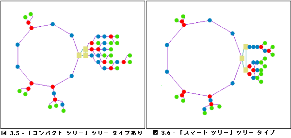 メイン リング - ツリーの種類 3