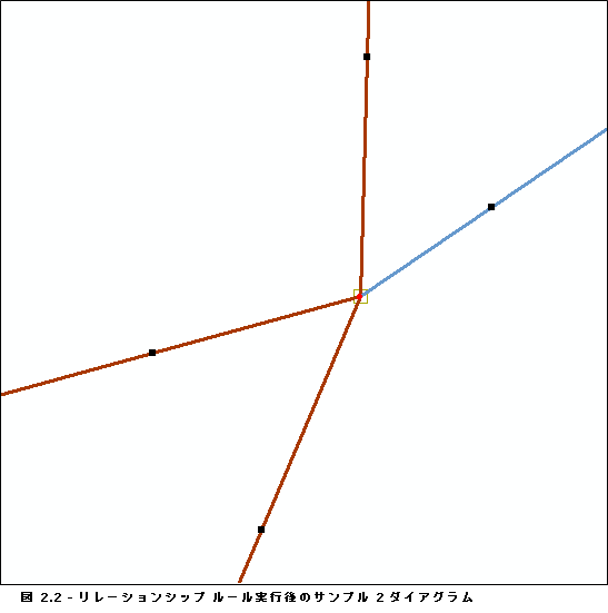 ダイアグラム サンプル 2、リレーションシップ ルール実行の結果