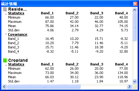 [統計情報] ウィンドウ