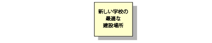 解析の目的