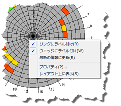 データ クロック チャートのショートカット メニューで [プロパティ] をクリックします