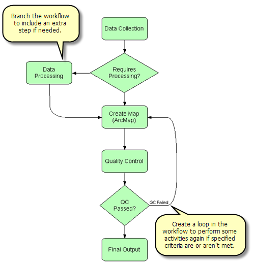 Workflow Stage 2