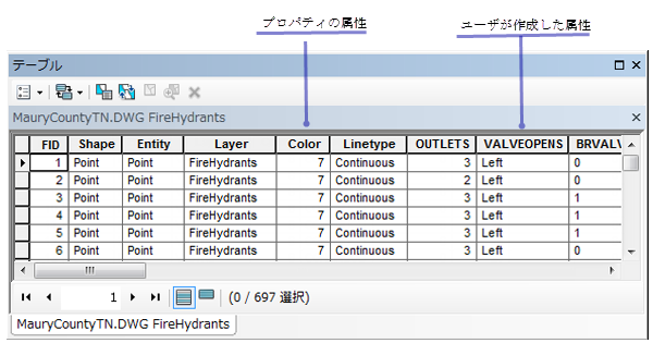 属性テーブル