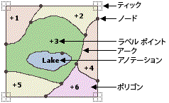 カバレッジ フィーチャクラス