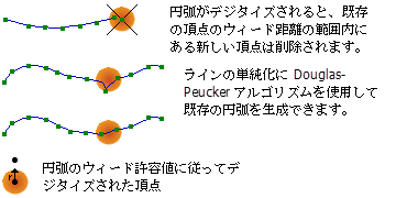 ウィード許容値の例