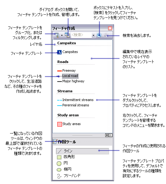 [フィーチャの作成] ウィンドウ