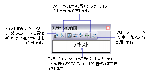 [アノテーション作図] ウィンドウ