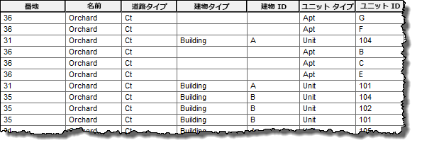 US Single House Subaddress テーブル