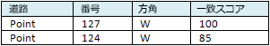 フィルターした候補