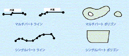 シングルパートとマルチパートのラインとポリゴン