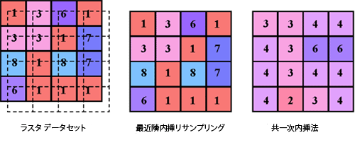 最近隣内挿および共一次内挿リサンプリングの仕組み