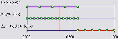 アニメーションの最後の追加時間に配置されたトラック