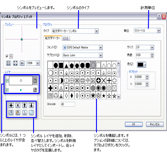 [シンボル プロパティ エディター] ダイアログ ボックス