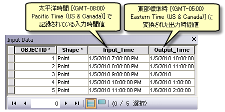 タイム ゾーンの変換