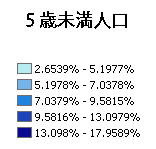 幾何学的間隔凡例