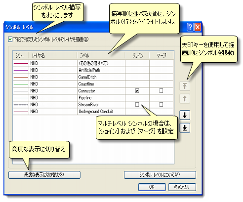 シンボル レベル描画のダイアログ ボックス