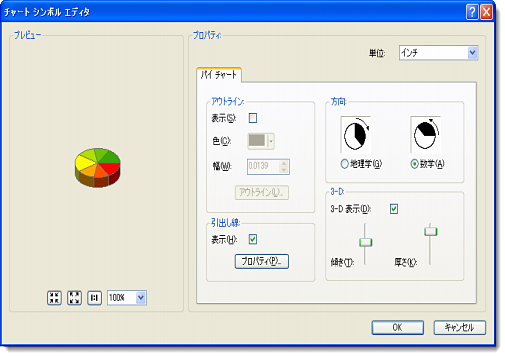 チャート シンボル エディター