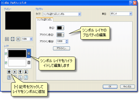 シンボル プロパティ エディター ダイアログ ボックス