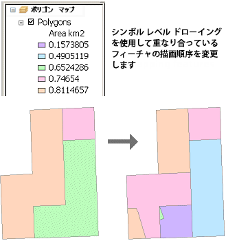 シンボル レベル描画による重なり合うフィーチャの描画順序の変更