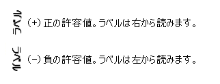 右から読むラベル (許容値が正) と左から読むラベル (許容値が負) の例