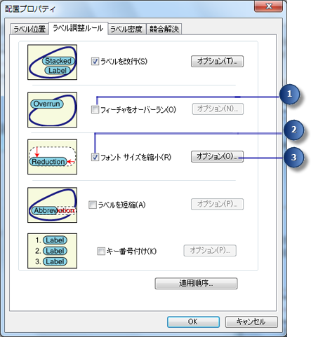 ラベル調整ルール