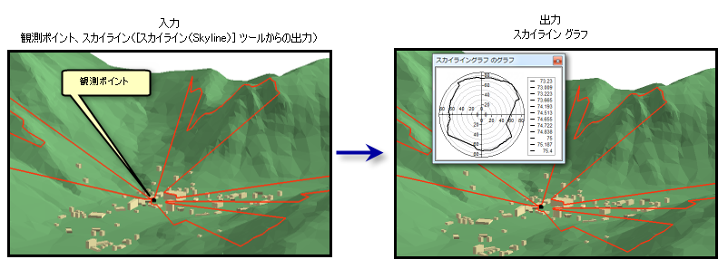 スカイライン グラフ (Skyline Graph)