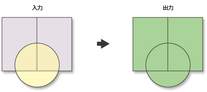 ユニオン (Union) の説明図