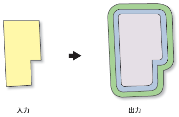 Multiple Ring Buffer illustration