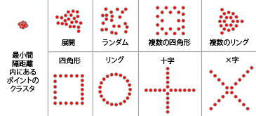 マーカー シンボルの分散 (Disperse Markers) ツール