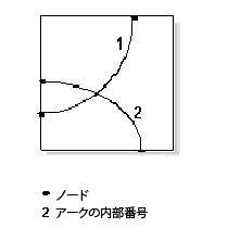 [ビルド (Build)] (カバレッジ) の例 2