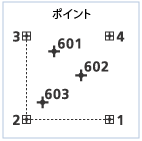 ポイントの生成の例