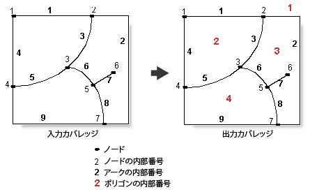 [ビルド (Build)] (カバレッジ) の例 1