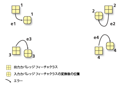 RMS の式