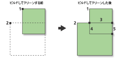 ライン カバレッジ → リージョン (Line Coverage To Region) の図