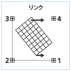 リンクの生成の例