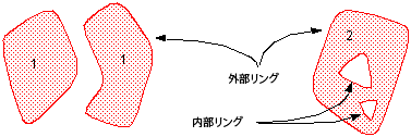 カバレッジ内のリージョンとアークの関係