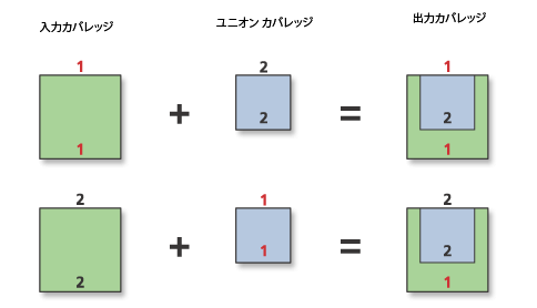 ユニオン (Union) の例 2