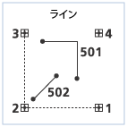 ラインの生成の例